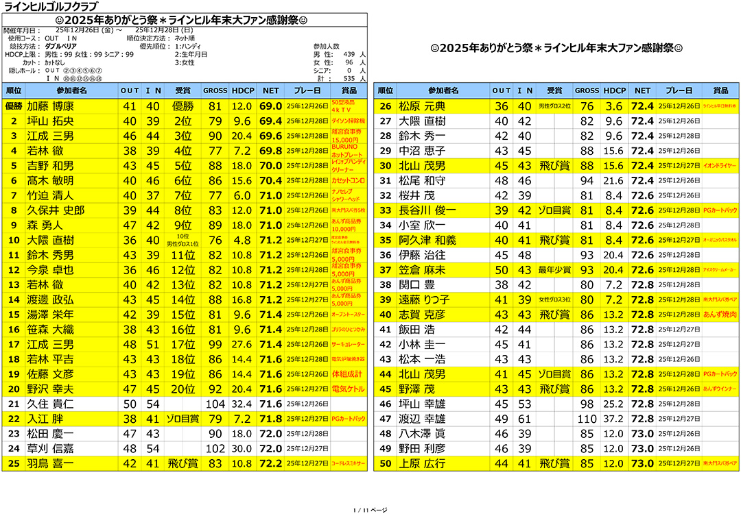 2025年ラインヒル年末大ファン感謝祭 結果発表！！