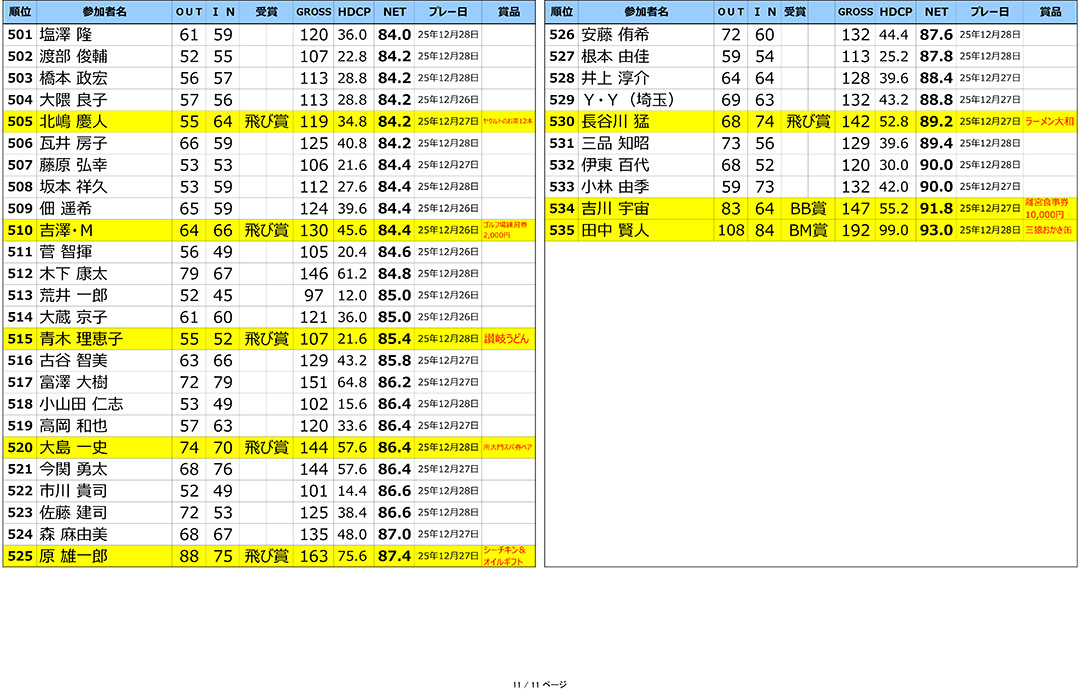 2025年ラインヒル年末大ファン感謝祭 結果発表！！