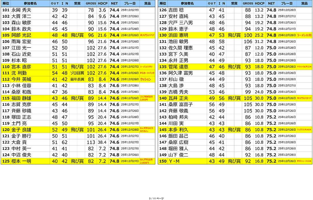 2025年ラインヒル年末大ファン感謝祭 結果発表！！