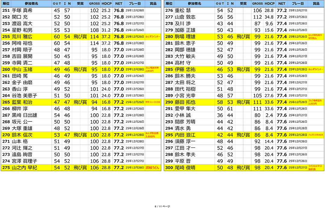 2025年ラインヒル年末大ファン感謝祭 結果発表！！