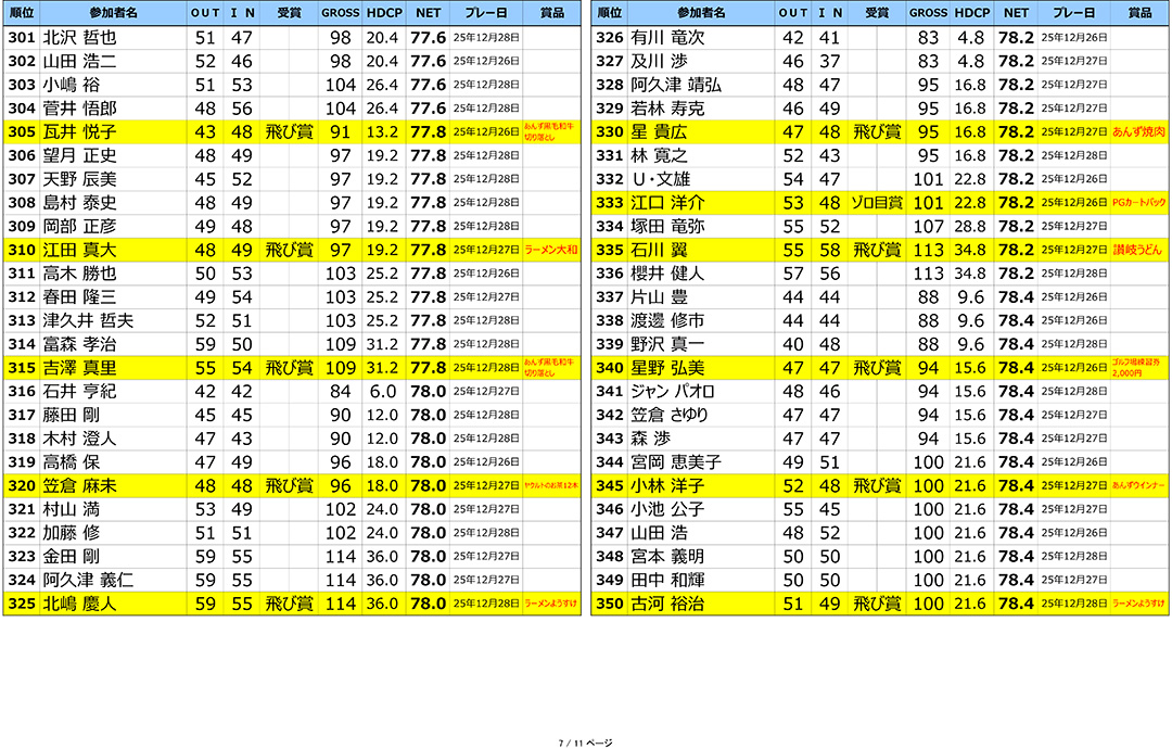 2025年ラインヒル年末大ファン感謝祭 結果発表！！