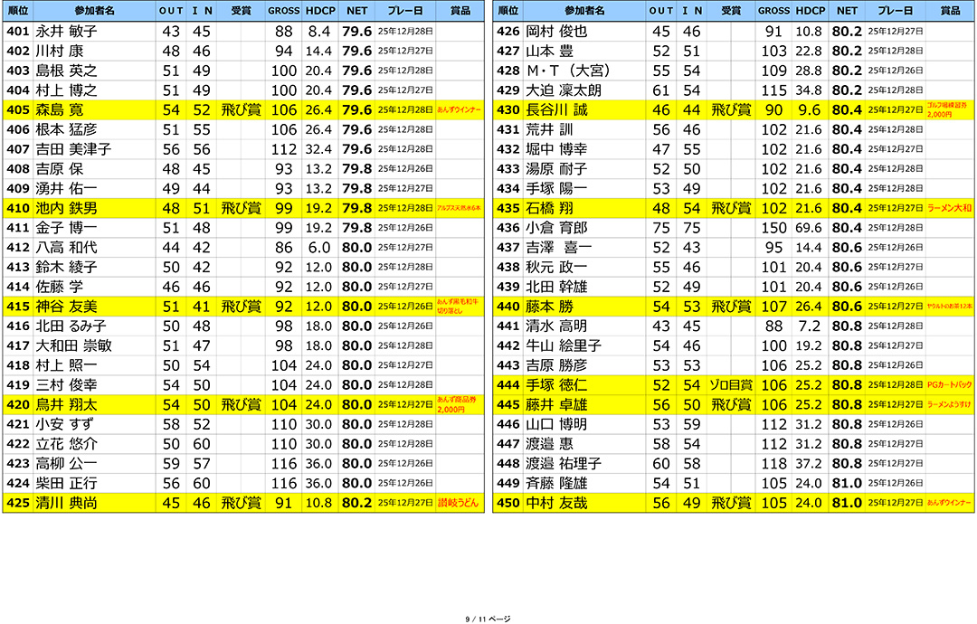 2025年ラインヒル年末大ファン感謝祭 結果発表！！